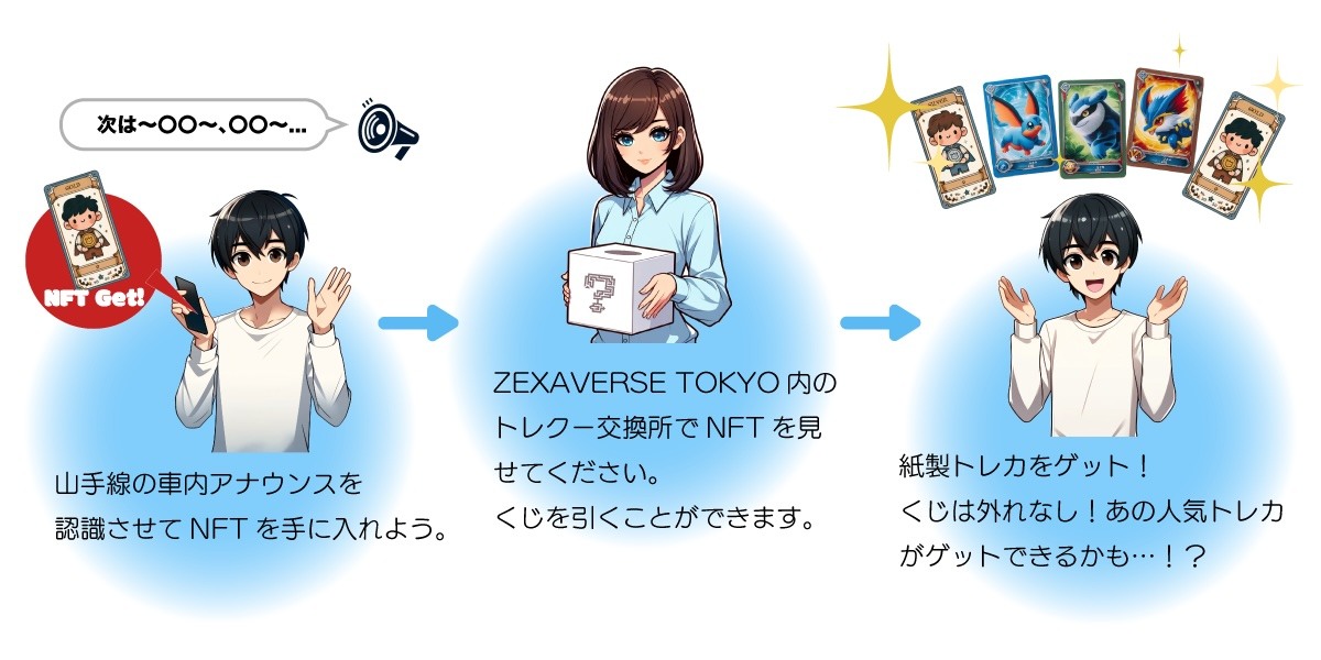 トレイントレカ使い方_01